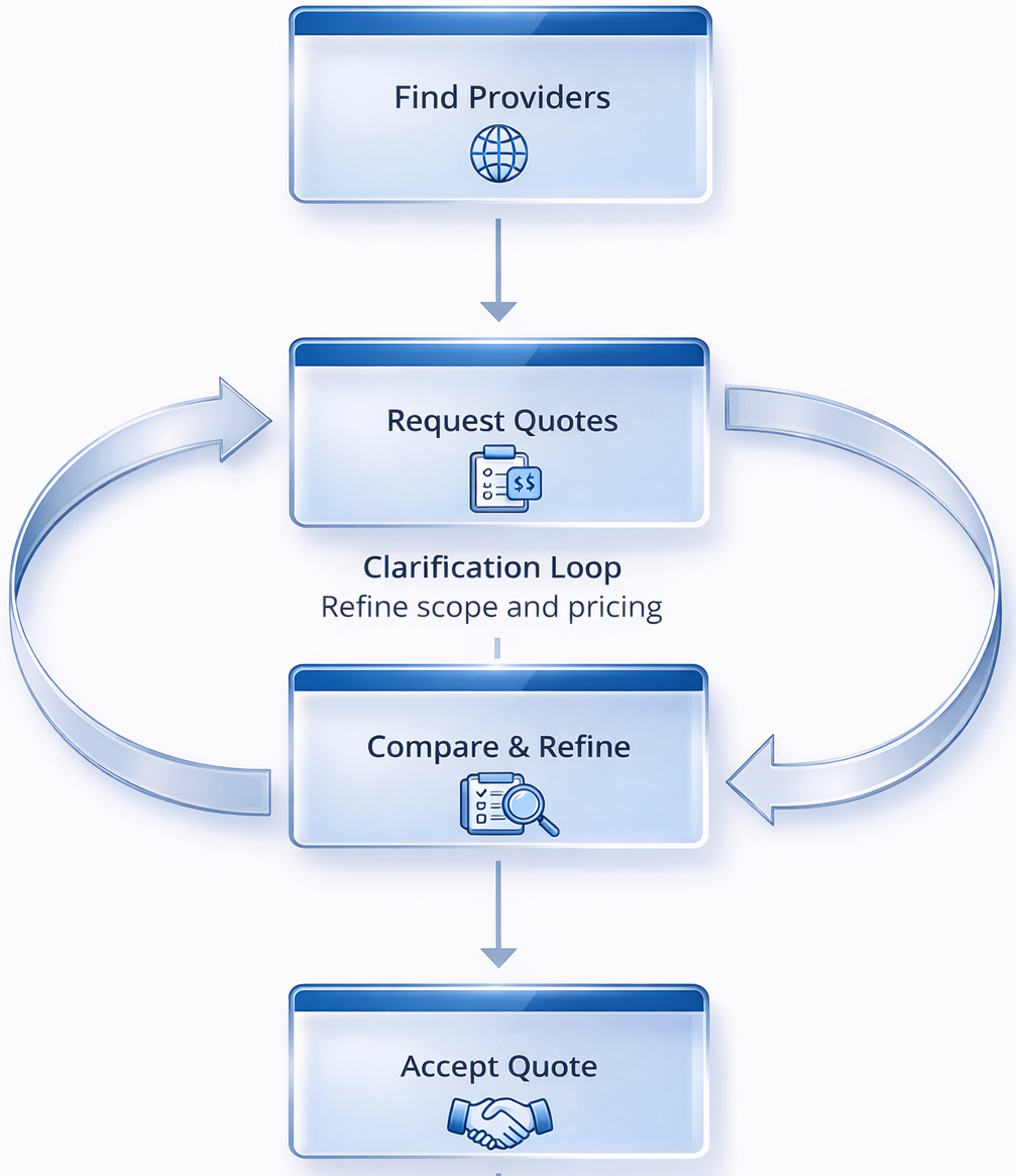 GxP Services RFQ Workflow
